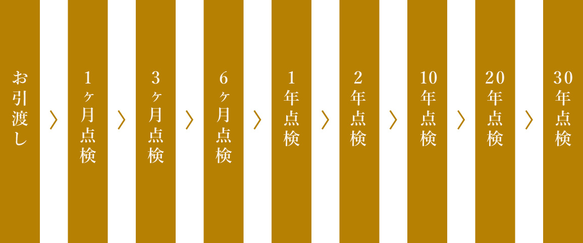 角文のサポート体制